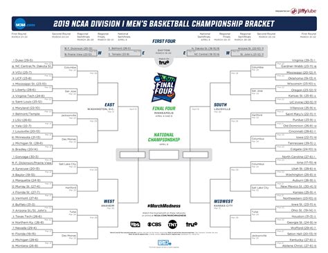 2019 march madness results|previous march madness brackets.